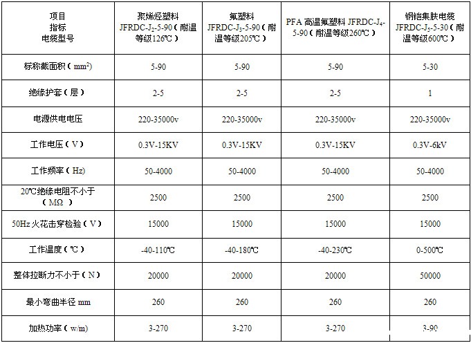 SECT集肤效应伴热电缆(集肤电流加热)系统主要技术参数