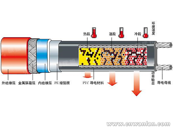 解析华体会体育网国米合作伙伴的使用寿命