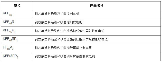 氟塑料绝缘耐高温控制电缆型号规格