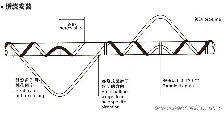 电伴热带缠绕式安装方式(图)