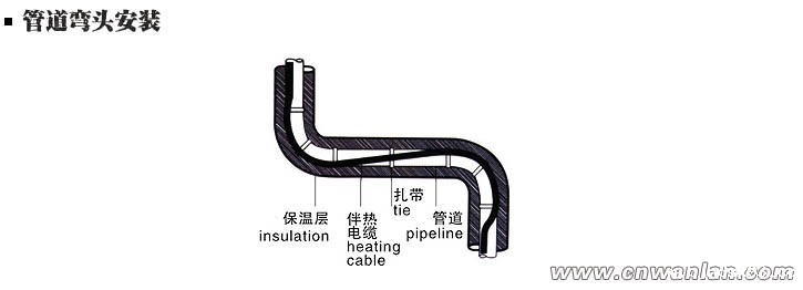 管道弯头处的电伴热带安装方法(图)