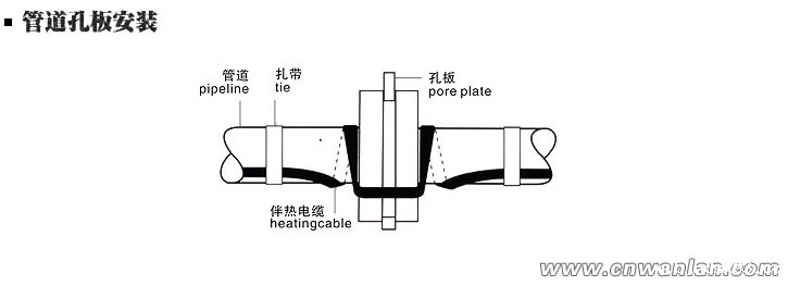 管道孔板处电伴热带安装方法(图)