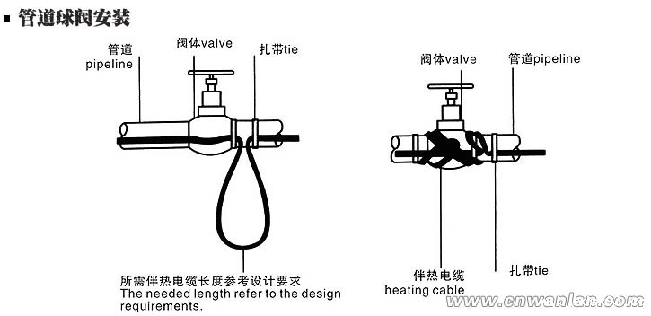 球阀处的电伴热带安装方法(图)