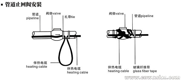 止回阀处的电伴热带安装方法(图)
