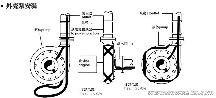 外壳泵电伴热带的安装方法(图)