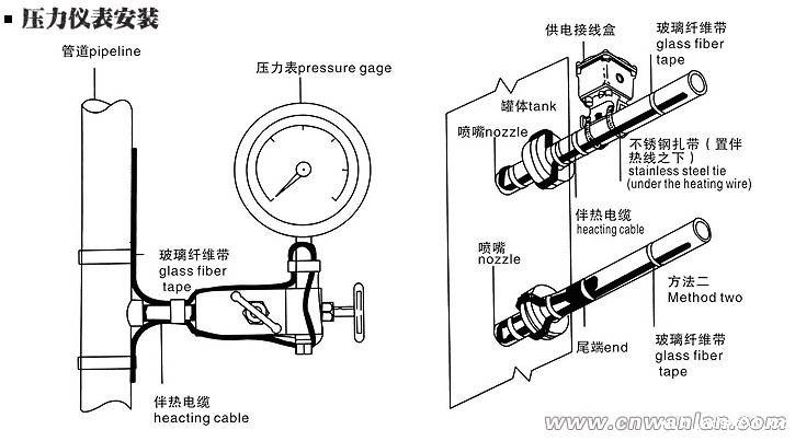 压力仪表的电伴热带安装方法(图)