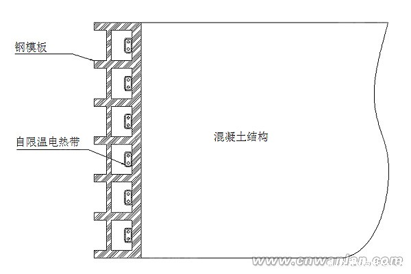 为电伴热带混凝土防冻养护定制的钢模板