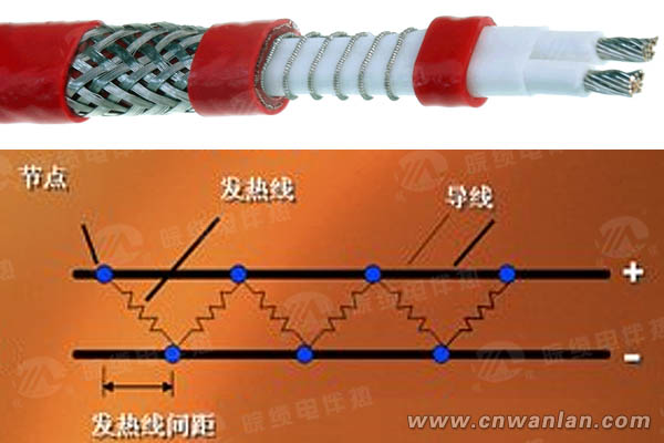 限功率电伴热带工作原理图