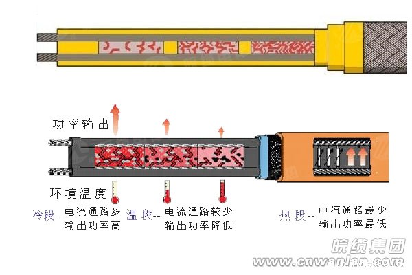华体会体育网国米合作伙伴的过度电阻层的作用