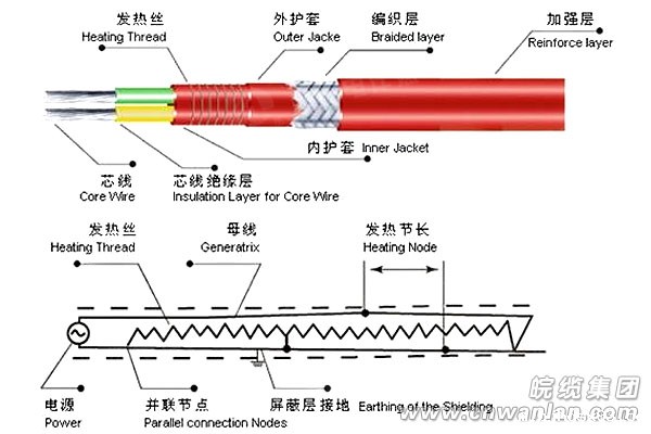 单相并联恒功率电伴热带工作原理图