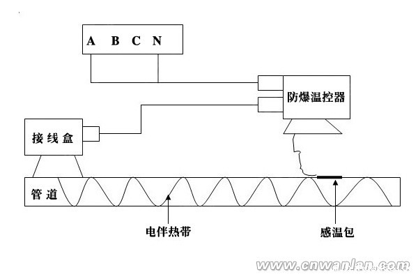 220V电伴热带防爆温度控制器、电源接线盒接线示意图