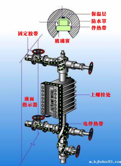 一种物位仪表的伴热带安装图