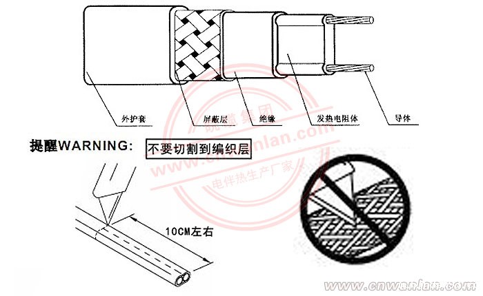 图(一):华体会体育网国米合作伙伴的外护套剥线方法