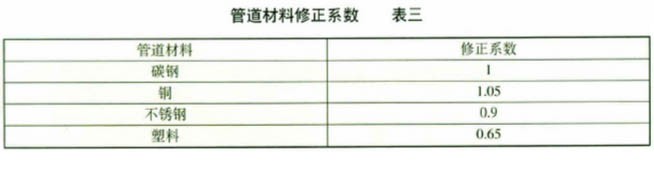 表二“管道材料修正系数”