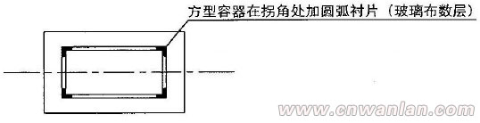 方形斗的电伴热带安装