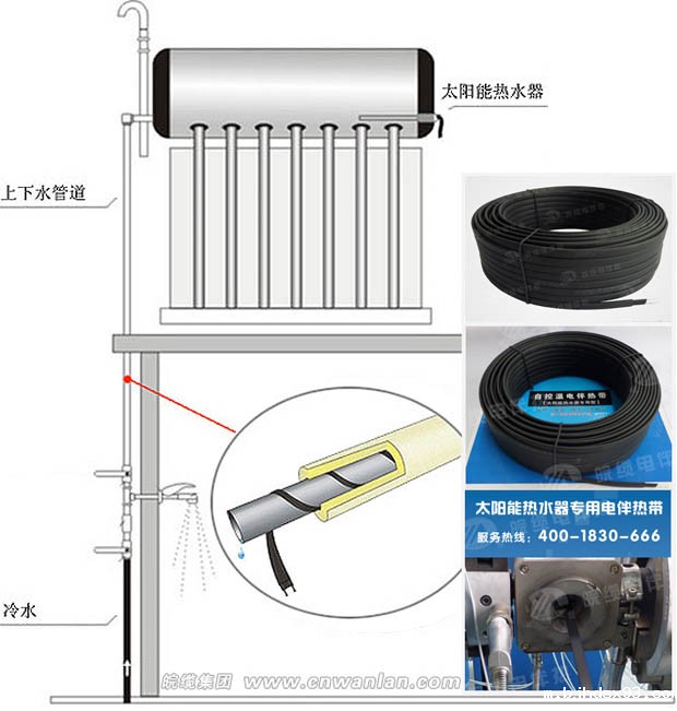 太阳能伴热带安装图及操作步骤