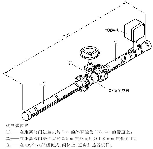 喷淋系统供水管道(主管道)的电伴热带安装规范
